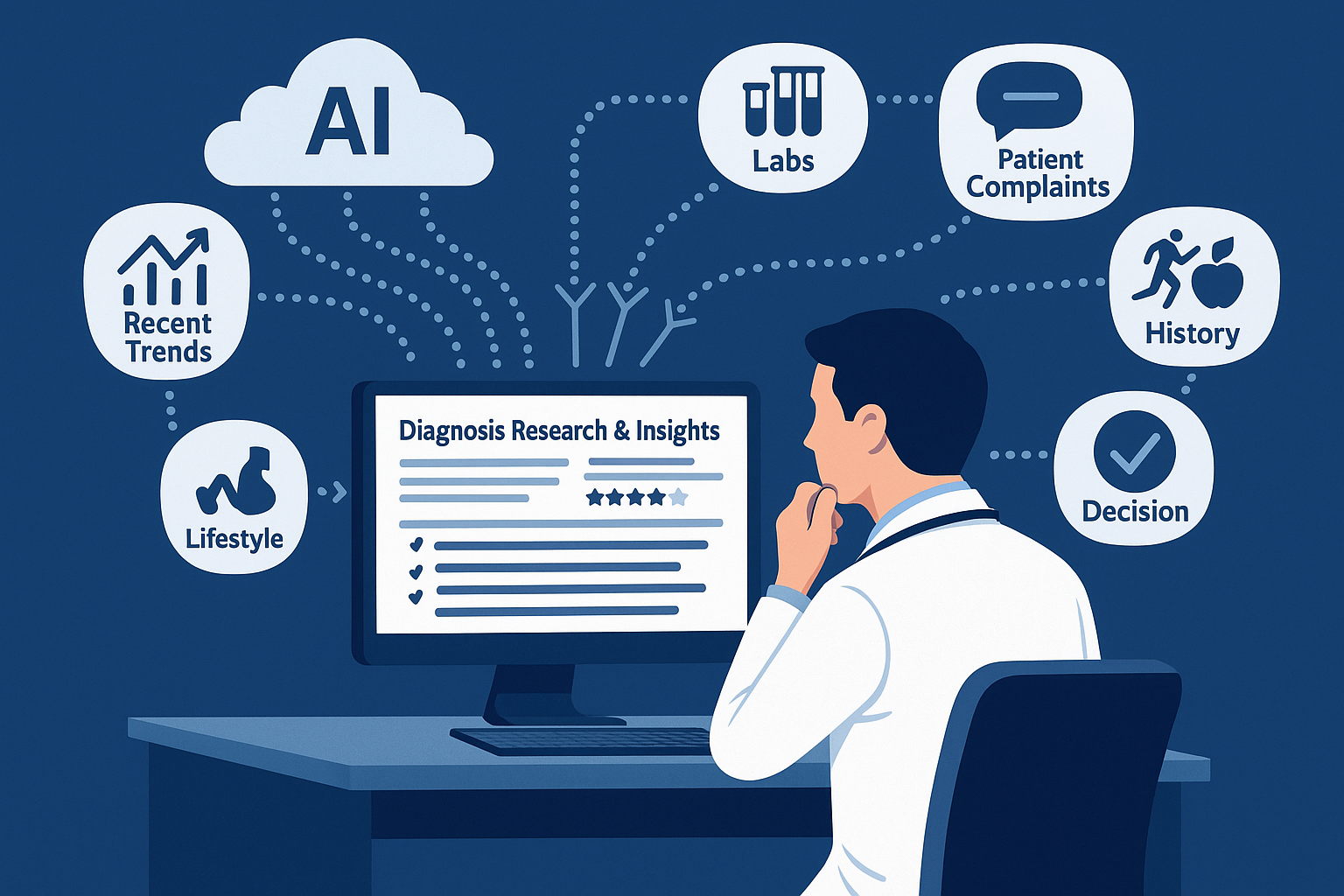 Placeholder: diagnosis research & insights